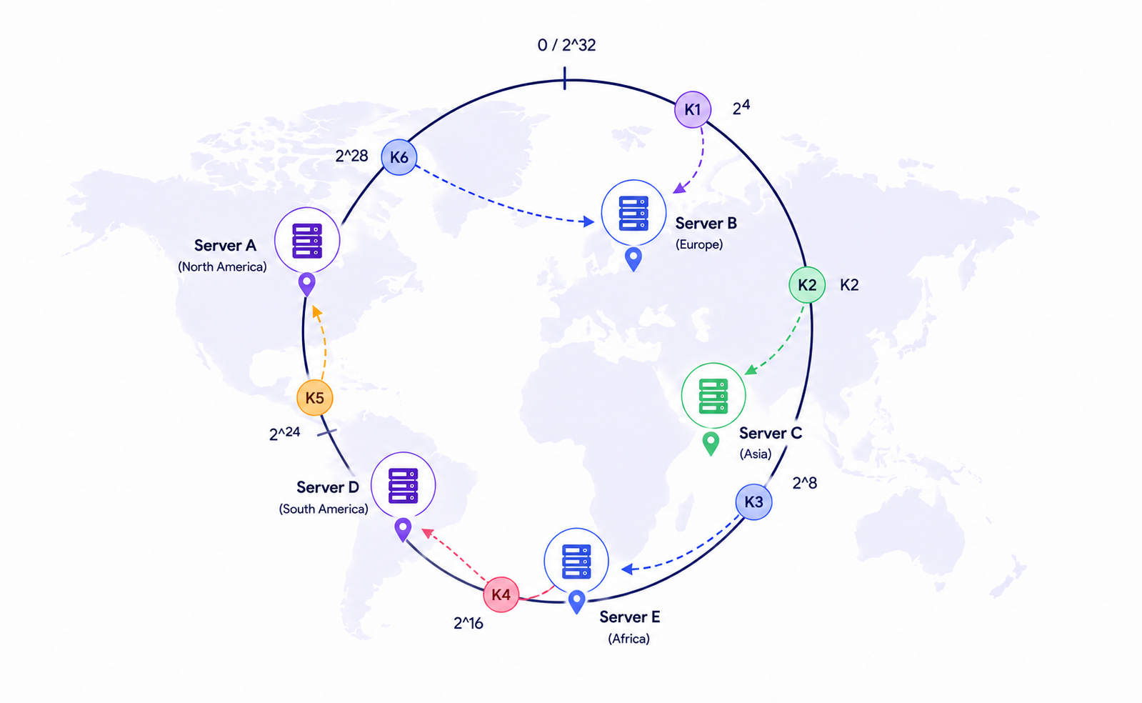 consistent-hashing