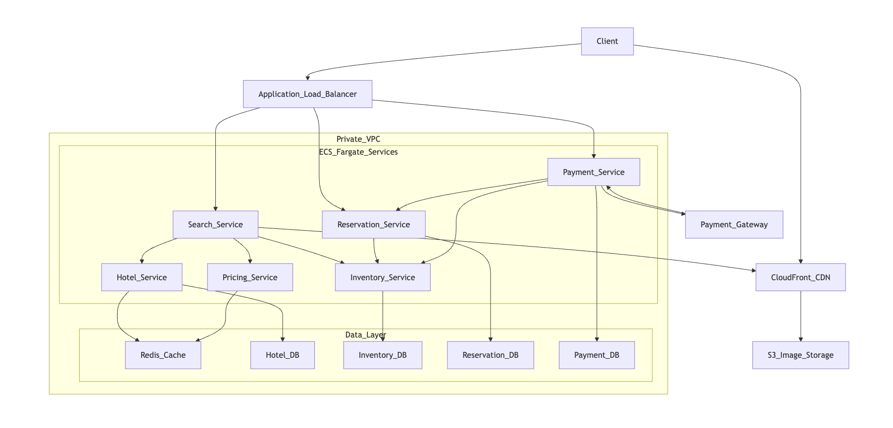 hotel-booking-system