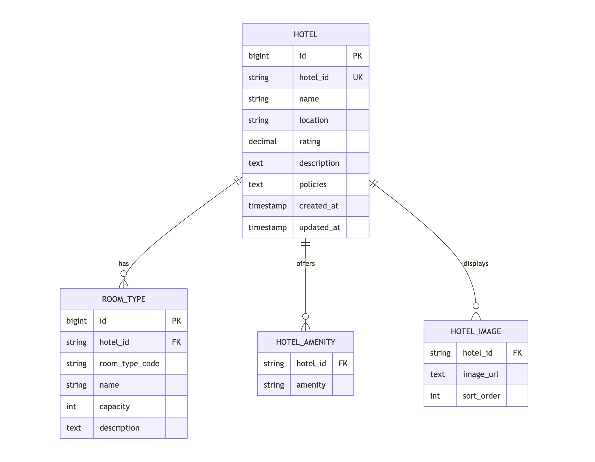 hotel-booking-system
