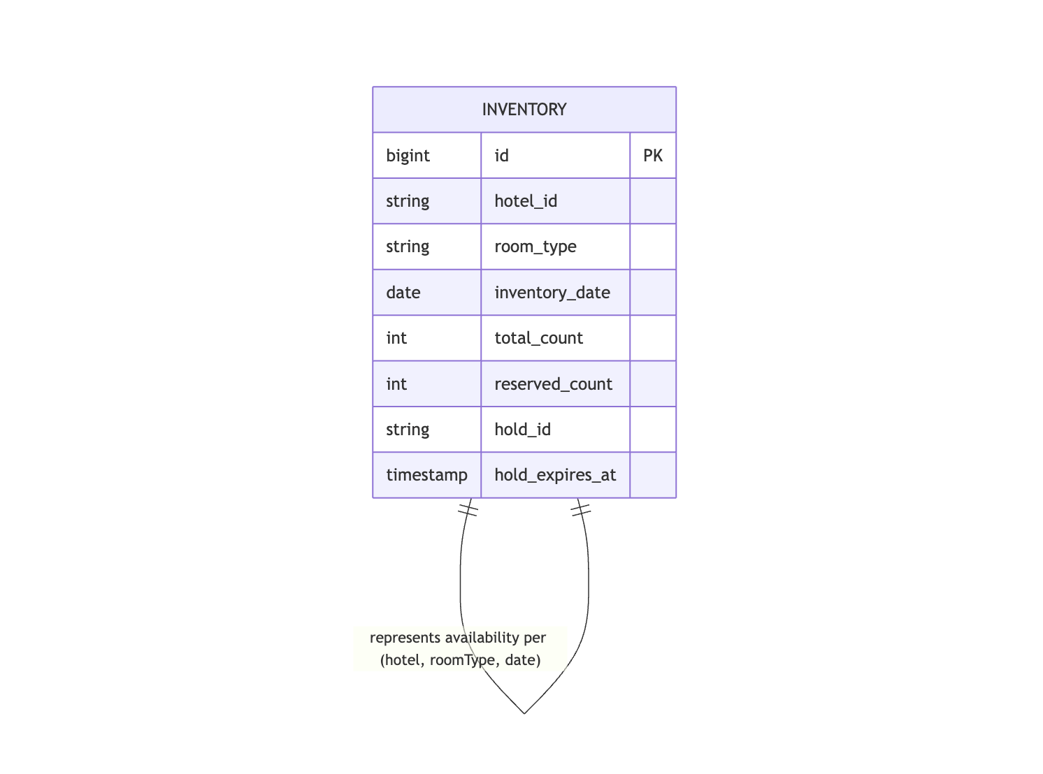 hotel-booking-system