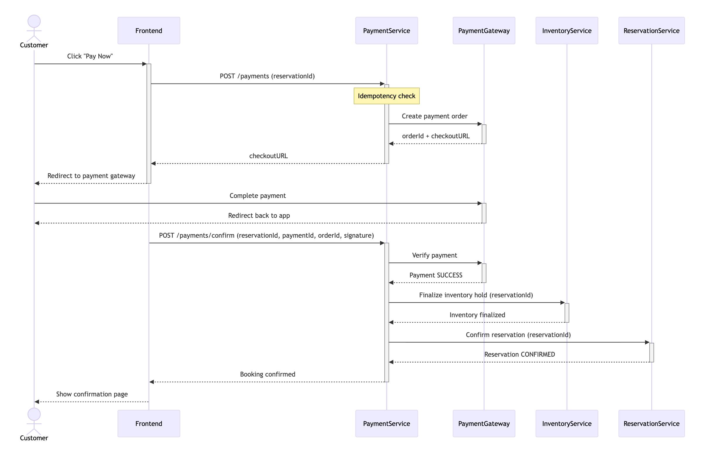 hotel-booking-system