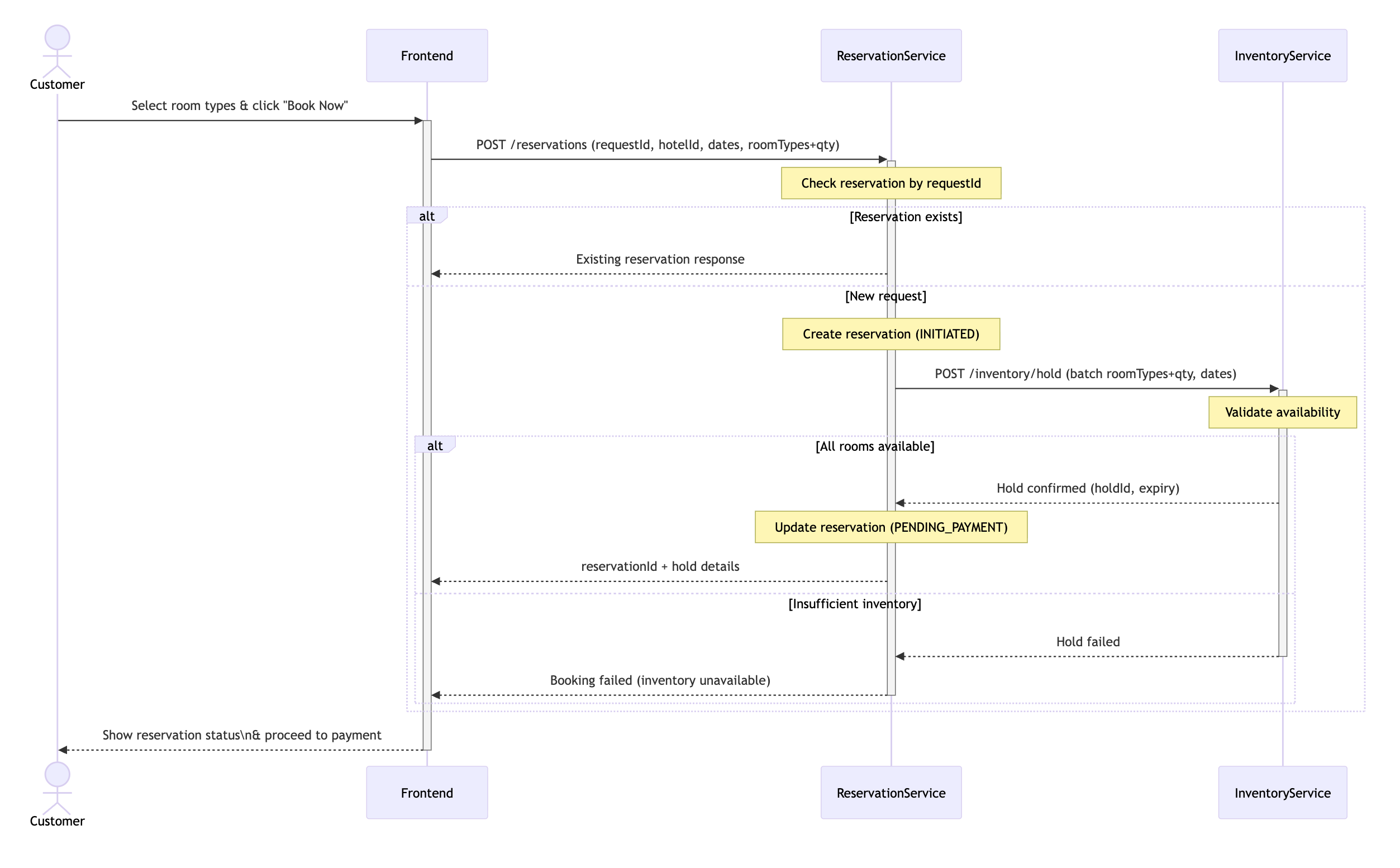 hotel-booking-system