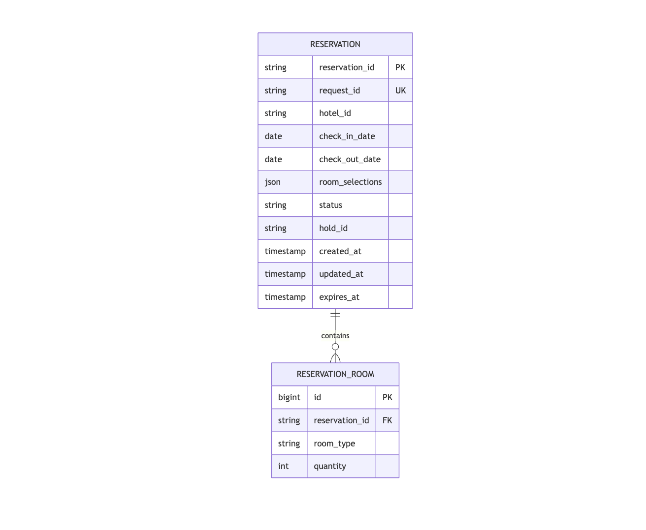 hotel-booking-system