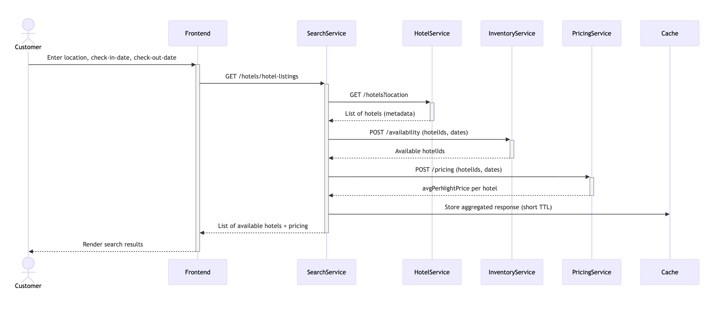 hotel-booking-system