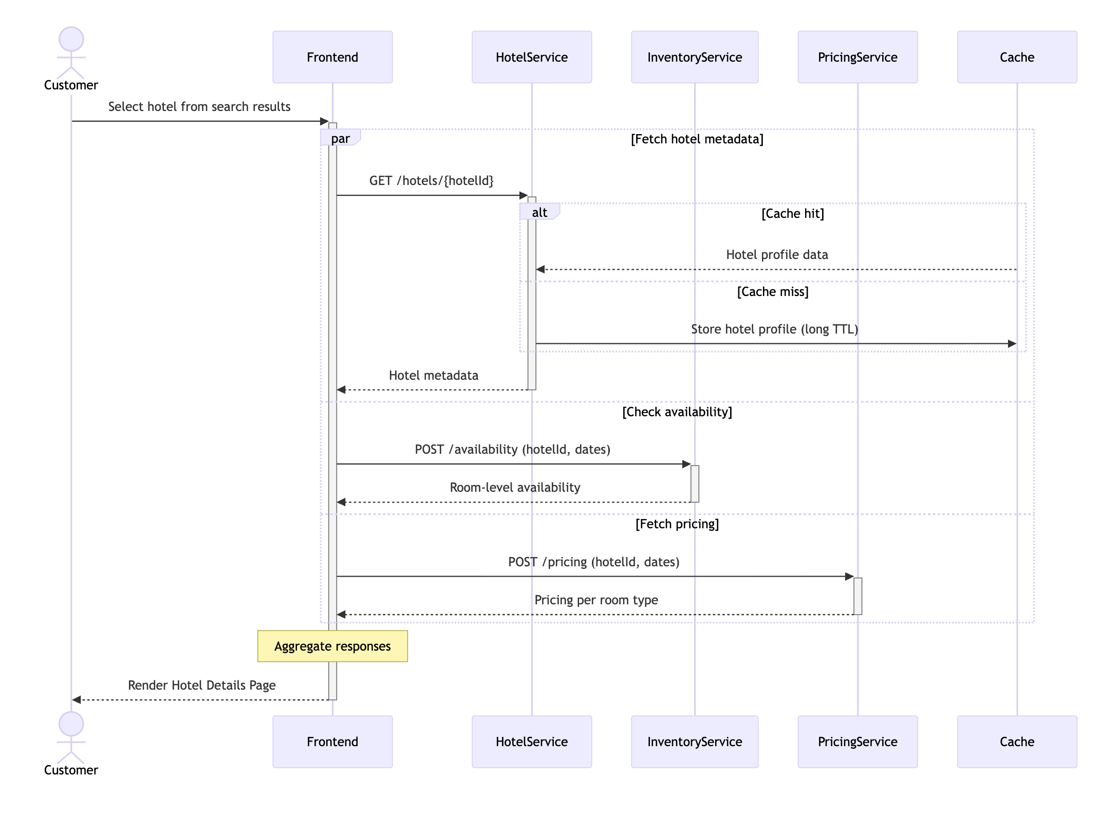 hotel-booking-system