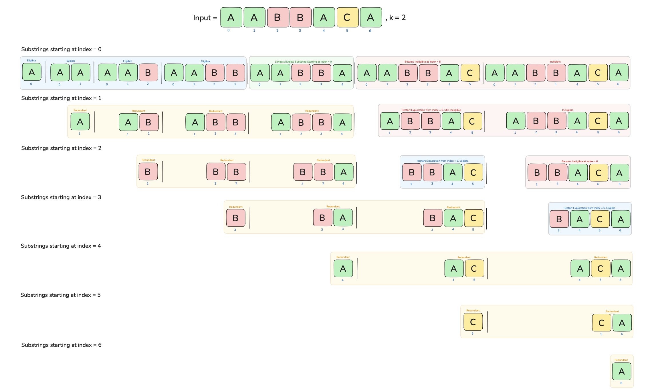 key-optimizations