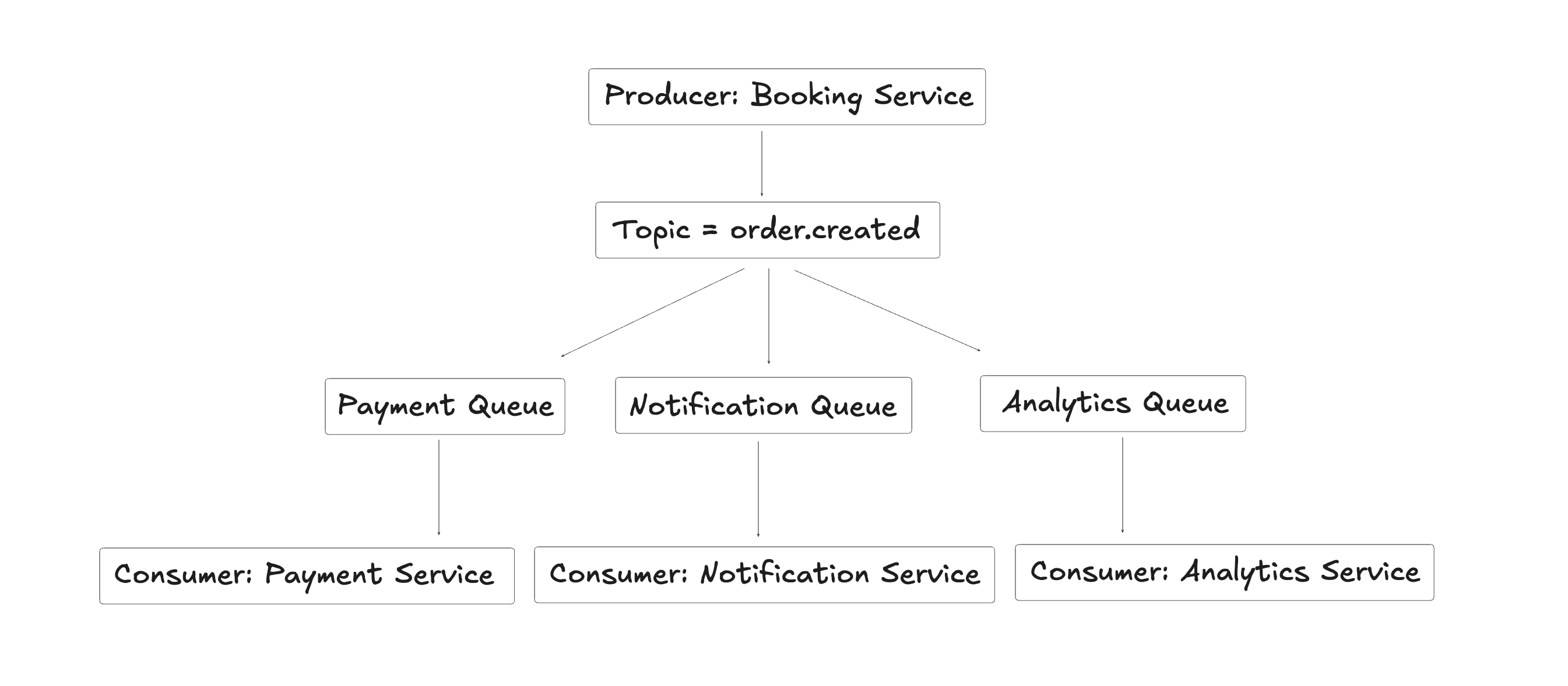 simple-message-broker