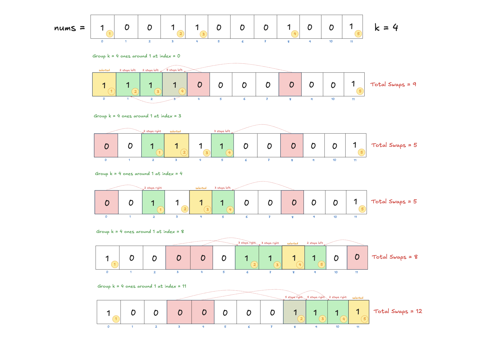 minimum-adjacent-swaps