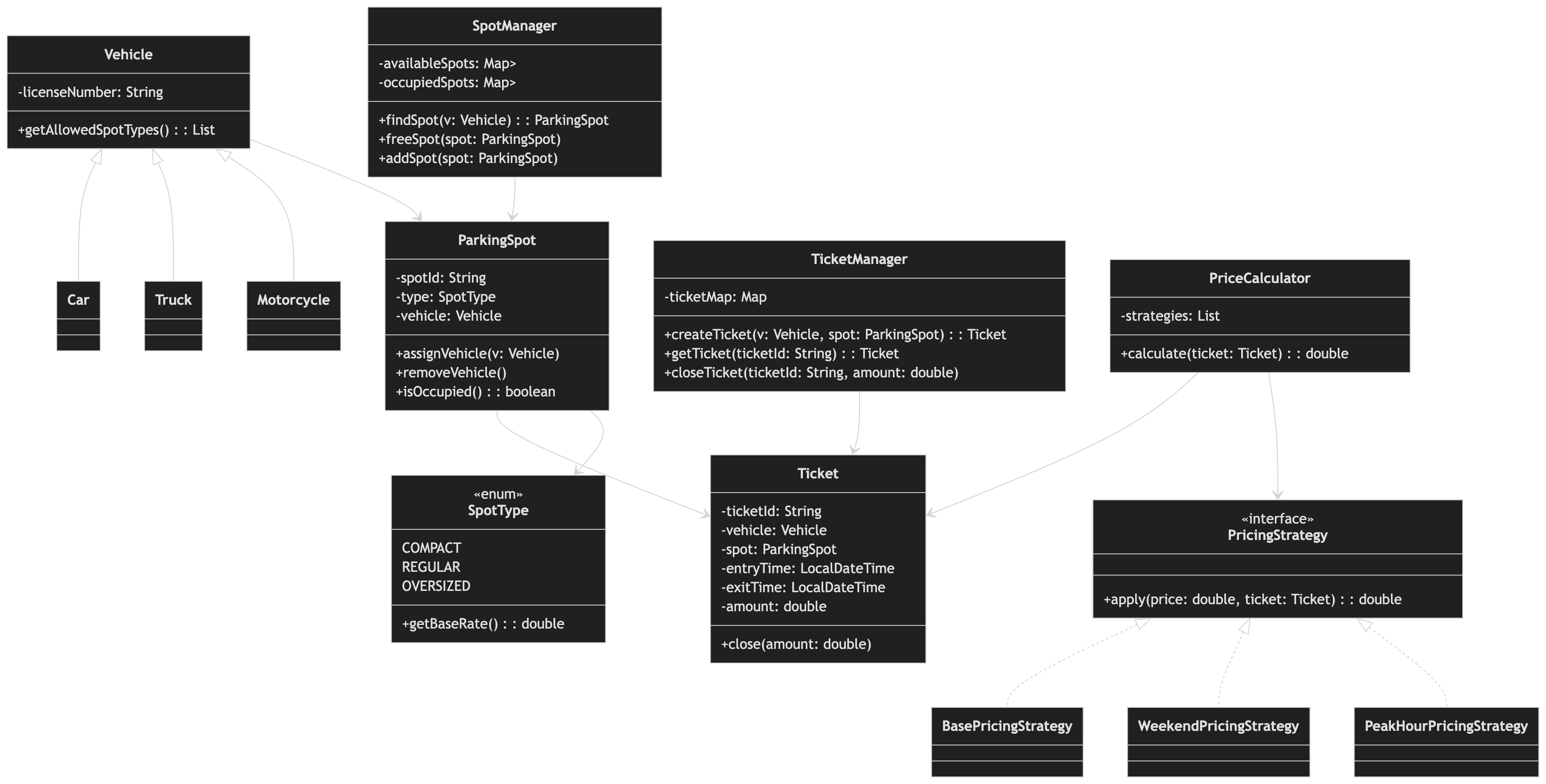 final-uml-diagram