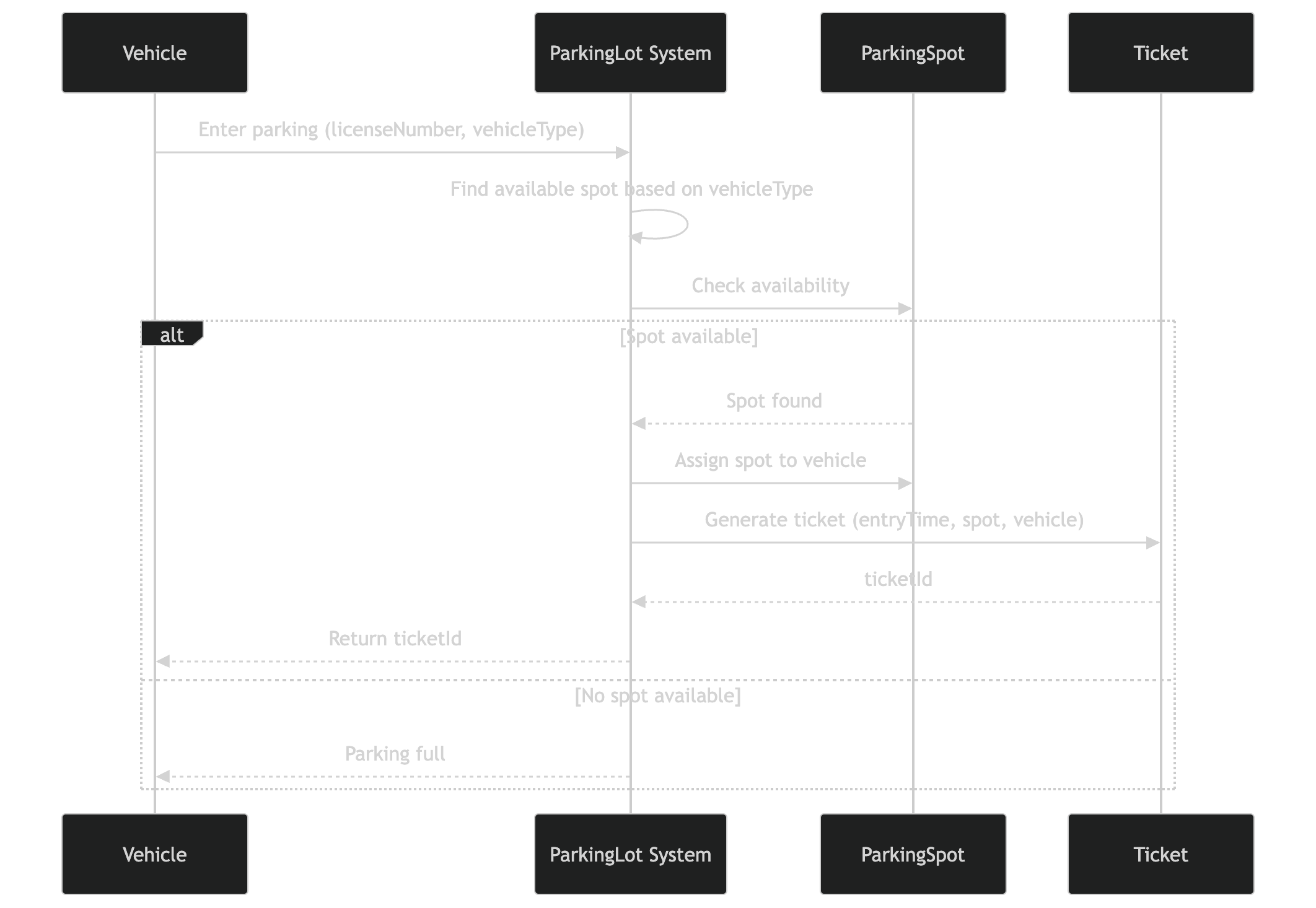 park-vehicle-mermaid-diagram