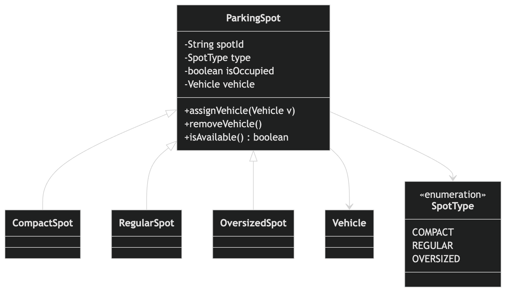 parking-spot-class-diagram