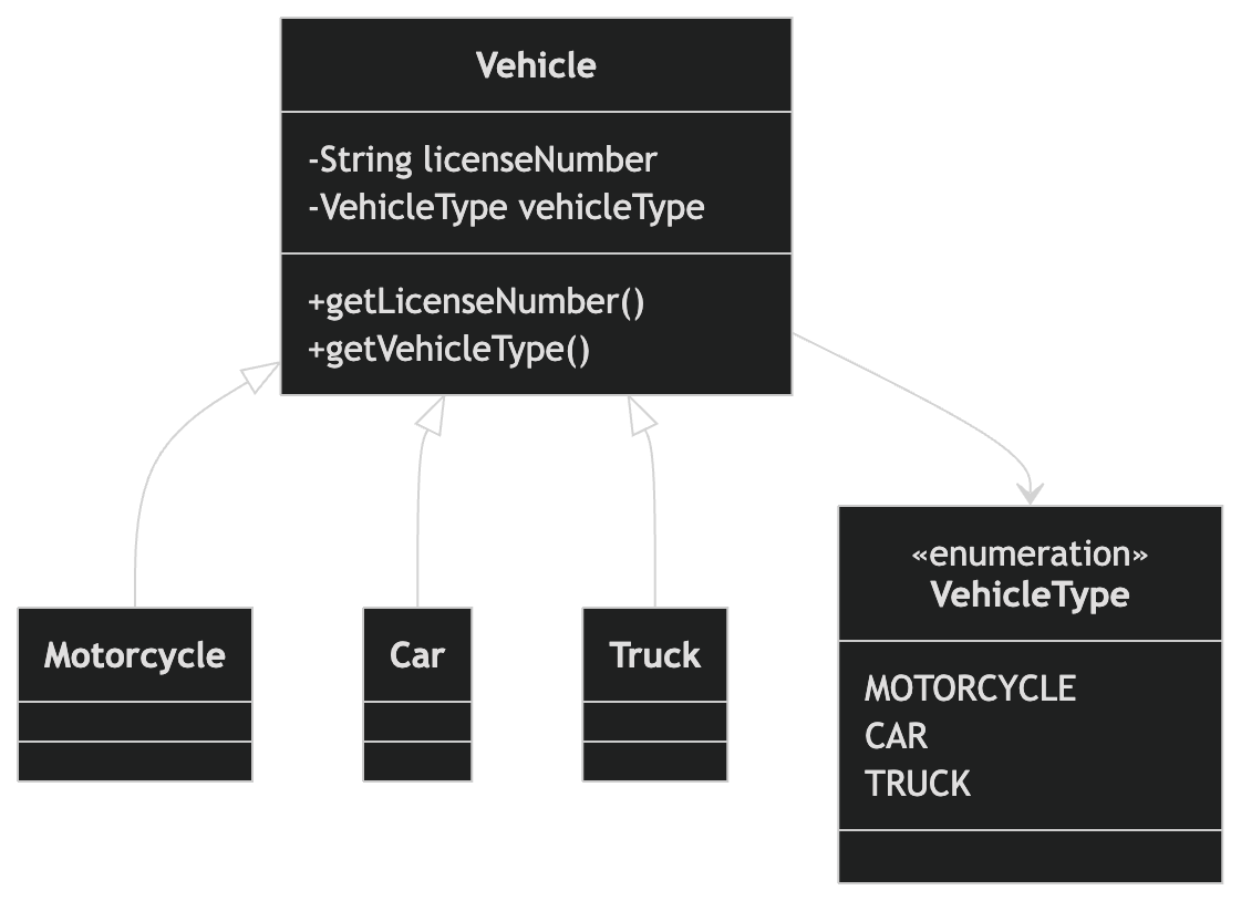 vehicle-class-diagram