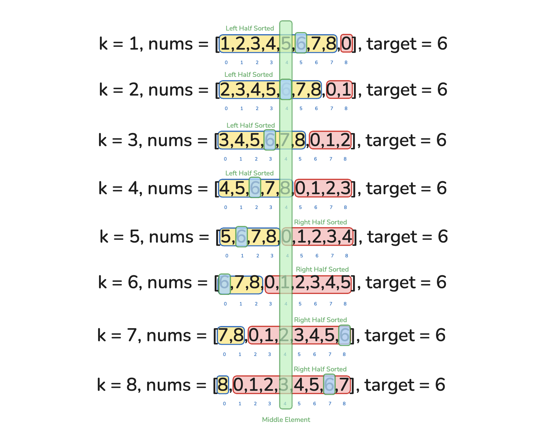 key-observation-1